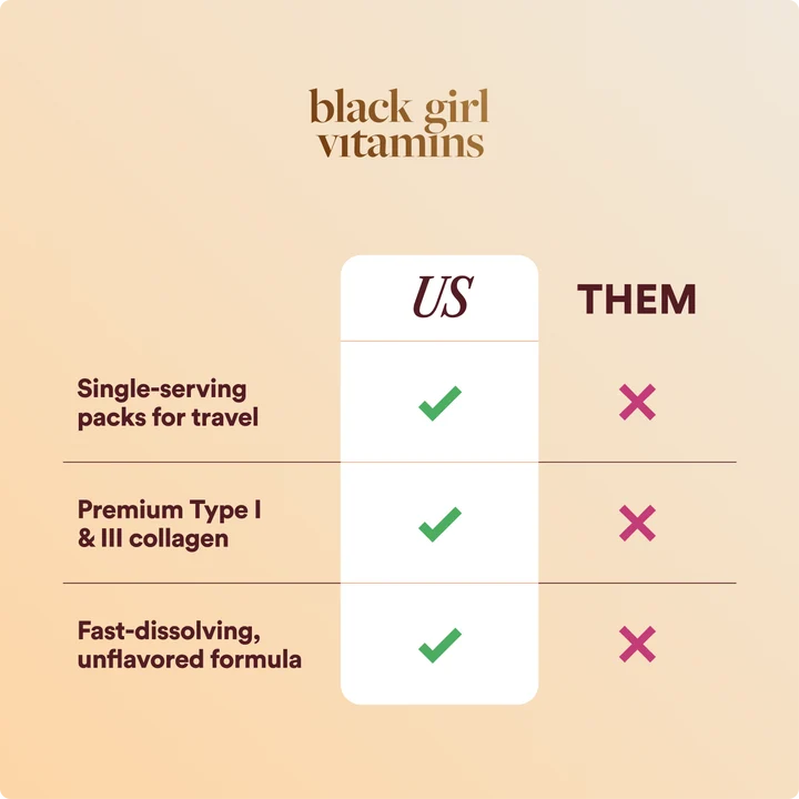 Black Girl Vitamins Collagen